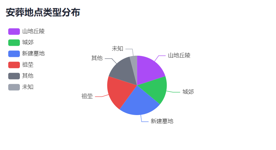 小程序操作-可视化信息展示1
