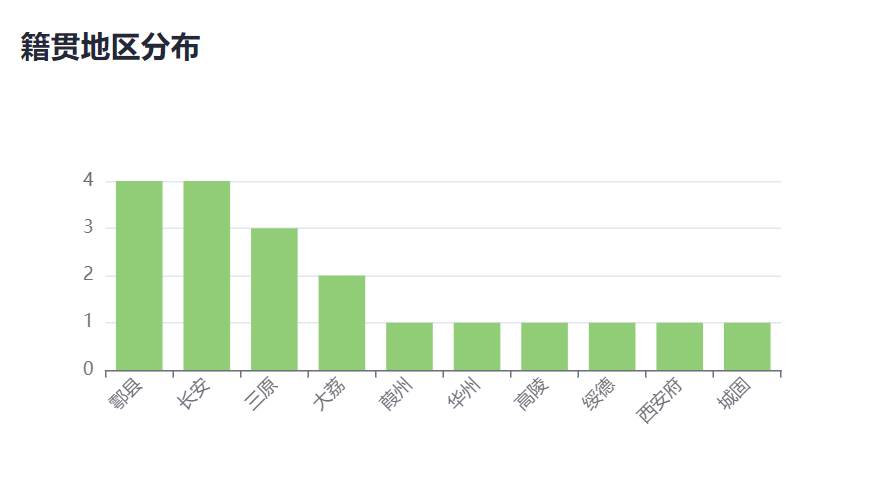 小程序操作-可视化信息展示2